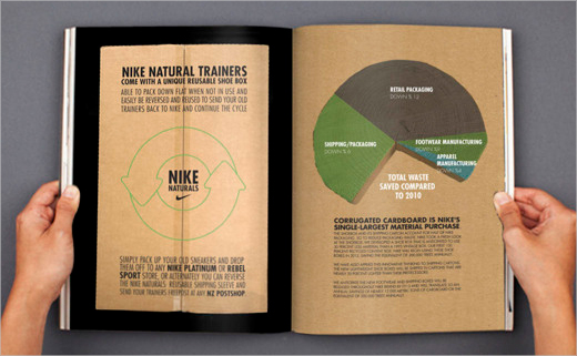 Nike-Naturals-Logo-Design-Sports-Branding-Chris-Dawson-10