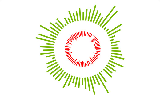 Open-Knowledge-logo-design-johnson-banks