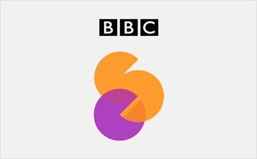 studio-output-logo-design-BBC-Connected-Studio-3