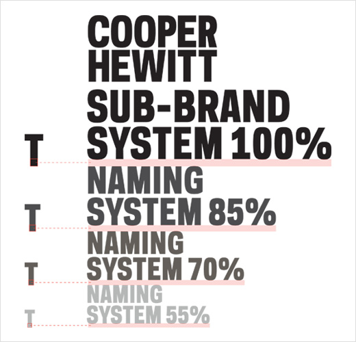 Cooper-Hewitt-Smithsonian-Design-Museum-logo-design-Pentagram-7